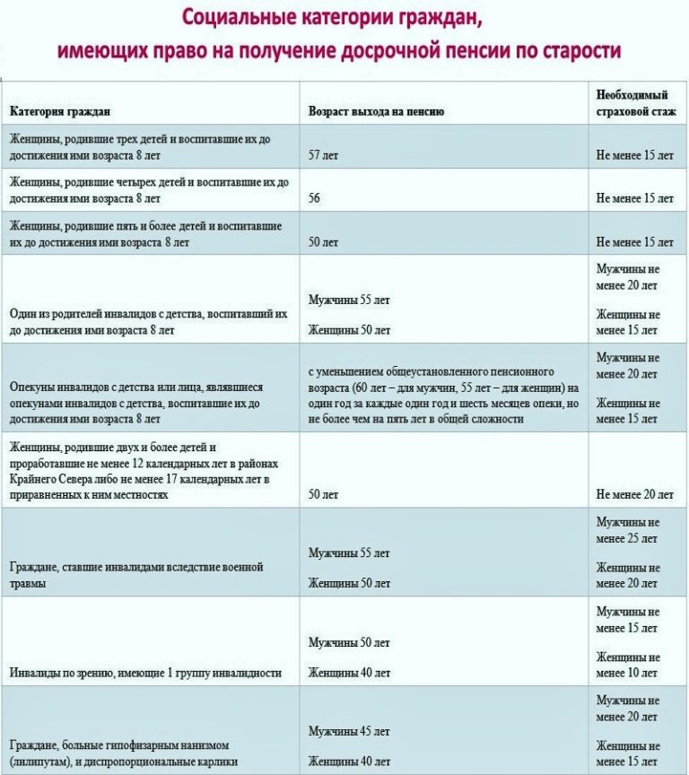 Социальная карта сотрудника мвд